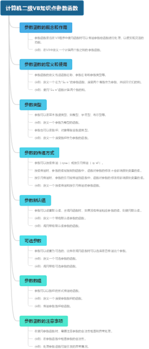 计算机二级VB知识点参数函数