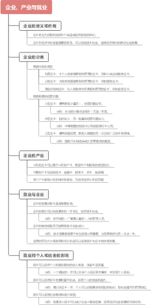 企业、产业与就业