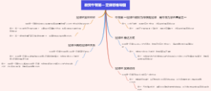 教资牛顿第一定律思维导图