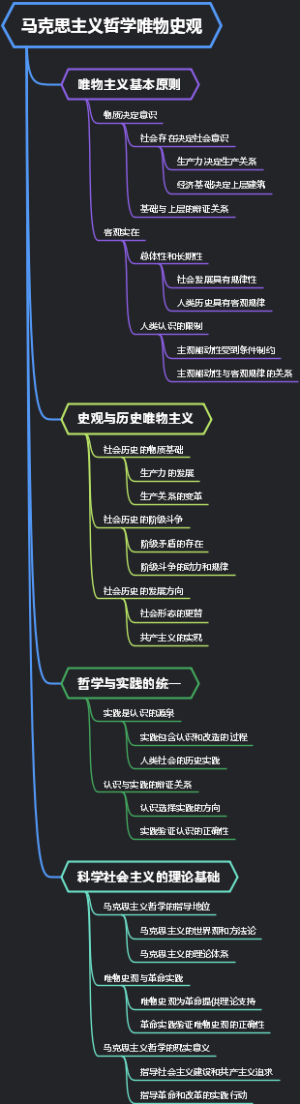 马克思主义哲学唯物史观