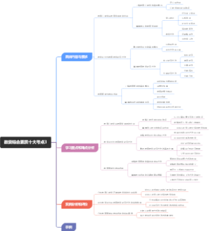 教资综合素质十大考点3