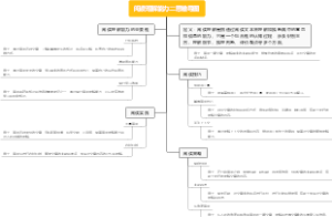 阅读理解能力二思维导图