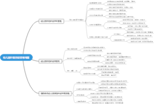 幼儿园环境创设思维导图