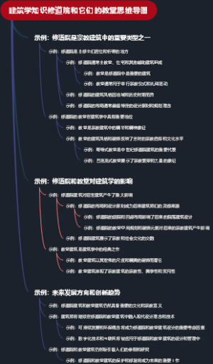 建筑学知识修道院和它们的教堂思维导图