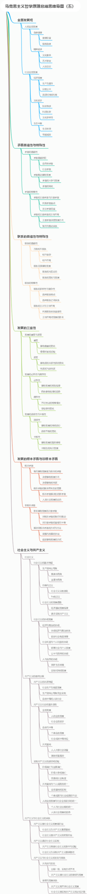 马克思主义哲学原理总结思维导图（五）