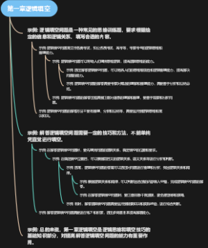 第一章逻辑填空