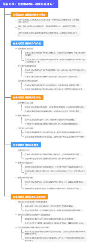经验分享：医生就诊能开通网络直播吗？