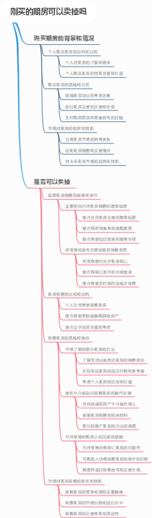 刚买的期房可以卖掉吗