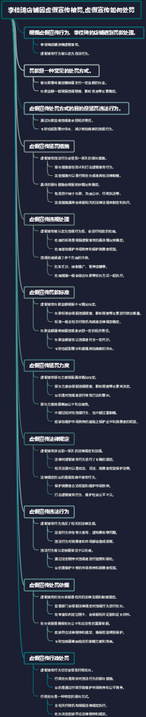 李佳琦店铺因虚假宣传被罚,虚假宣传如何处罚