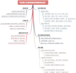飞机票火车票报销如何做账务处理？