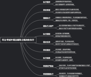 司法考试仲裁法辅导之裁决的执行