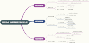 时政热点：改革再启程 筑梦新生活