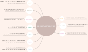 民事诉讼代理人相对当事人的特征