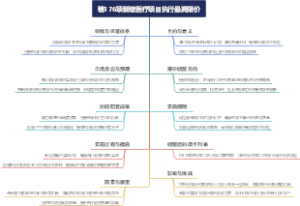 穗176项新增医疗项目执行最高限价