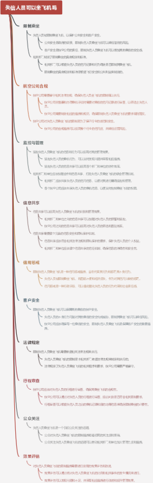 失信人员可以坐飞机吗