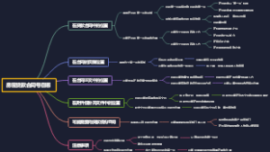 房屋贷款合同号在哪