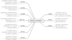 高铁征地公告时间是多久