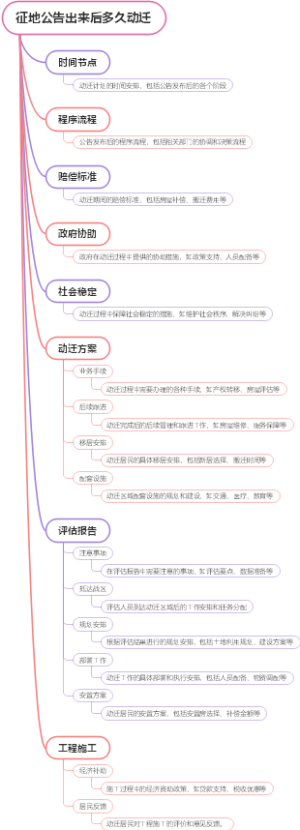 征地公告出来后多久动迁