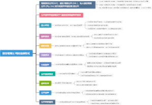 股份有限公司的法律形式