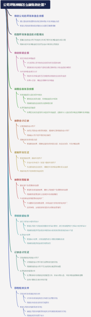 公司坏账核销怎么做账务处理？