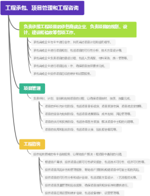 工程承包、项目管理和工程咨询