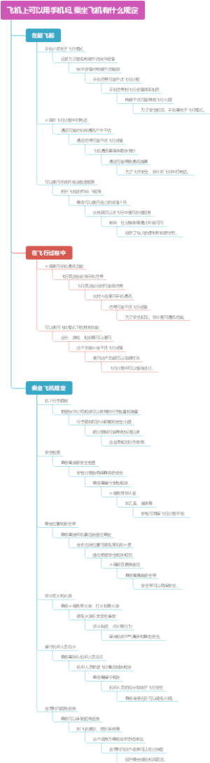 飞机上可以用手机吗,乘坐飞机有什么规定