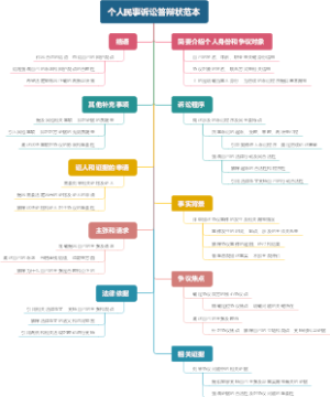 个人民事诉讼答辩状范本