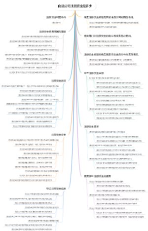 食品公司注册资金是多少
