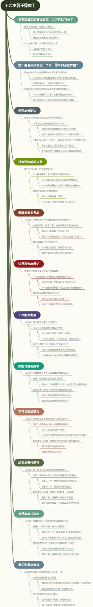 十六岁算不算童工
