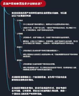总资产周转率范围多少比较合适？