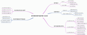 累犯有谅解书能判多久时间