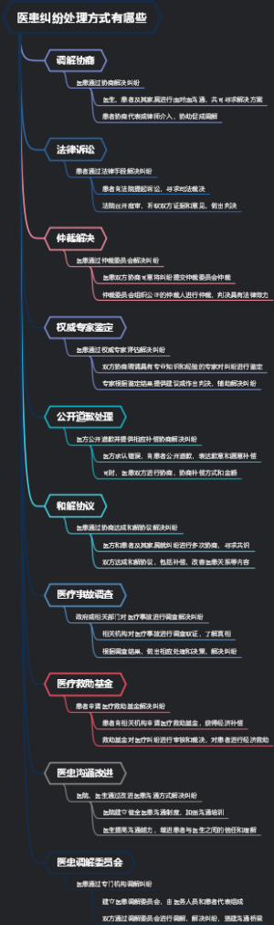 医患纠纷处理方式有哪些