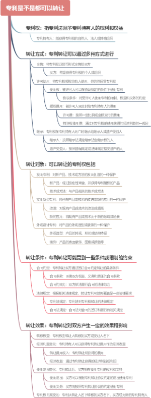 专利是不是都可以转让