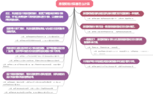 房屋契税计算器怎么计算