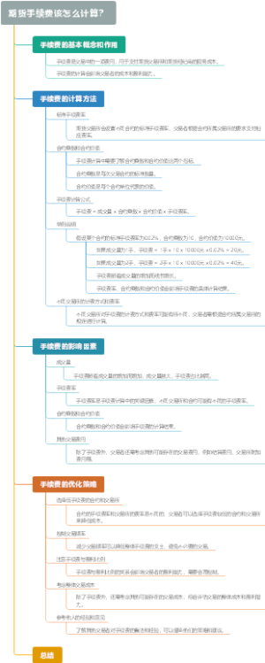 期货手续费该怎么计算？