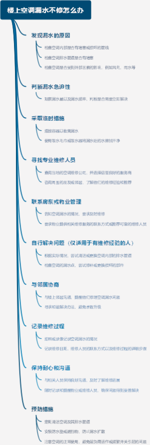 楼上空调漏水不修怎么办