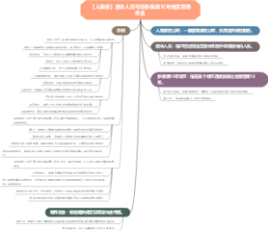 【人保部】退休人员可在参保满10年地区领养老金