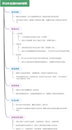 职业年金退休如何提取