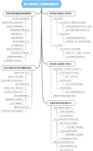 网上辱骂他人立案标准是怎样