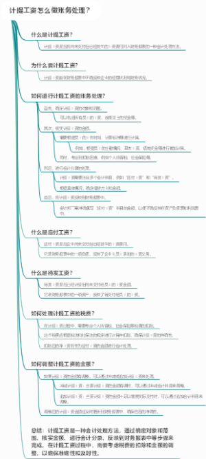 计提工资怎么做账务处理？