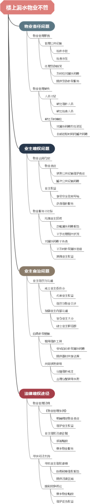 楼上漏水物业不管