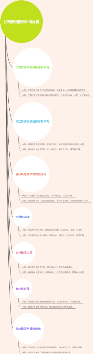 公司投资撤资如何办理