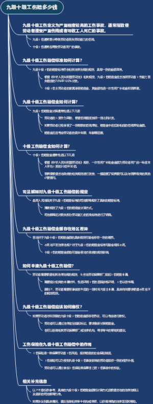 九级十级工伤赔多少钱