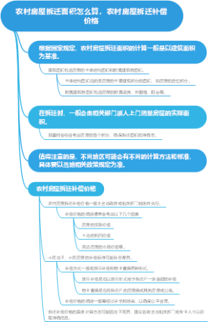 农村房屋拆迁面积怎么算，农村房屋拆迁补偿价格
