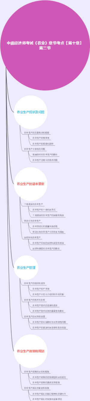 中级经济师考试《农业》章节考点【第十章】第二节
