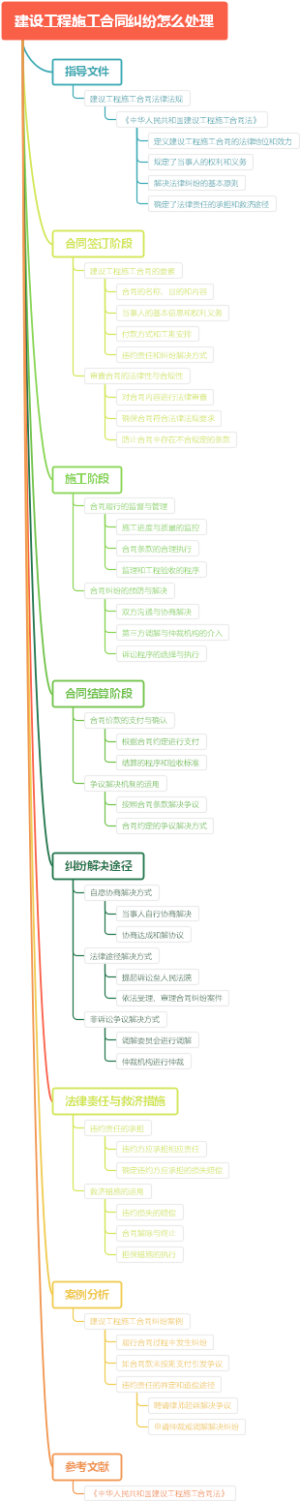 建设工程施工合同纠纷怎么处理
