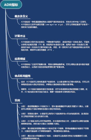 ADR指标