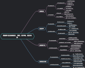 刑法罪名之抢劫枪支、弹药、爆炸物、危险物质