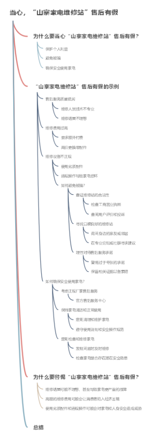 当心，“山寨家电维修站”售后有假