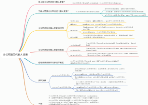 分公司法定代表人变更